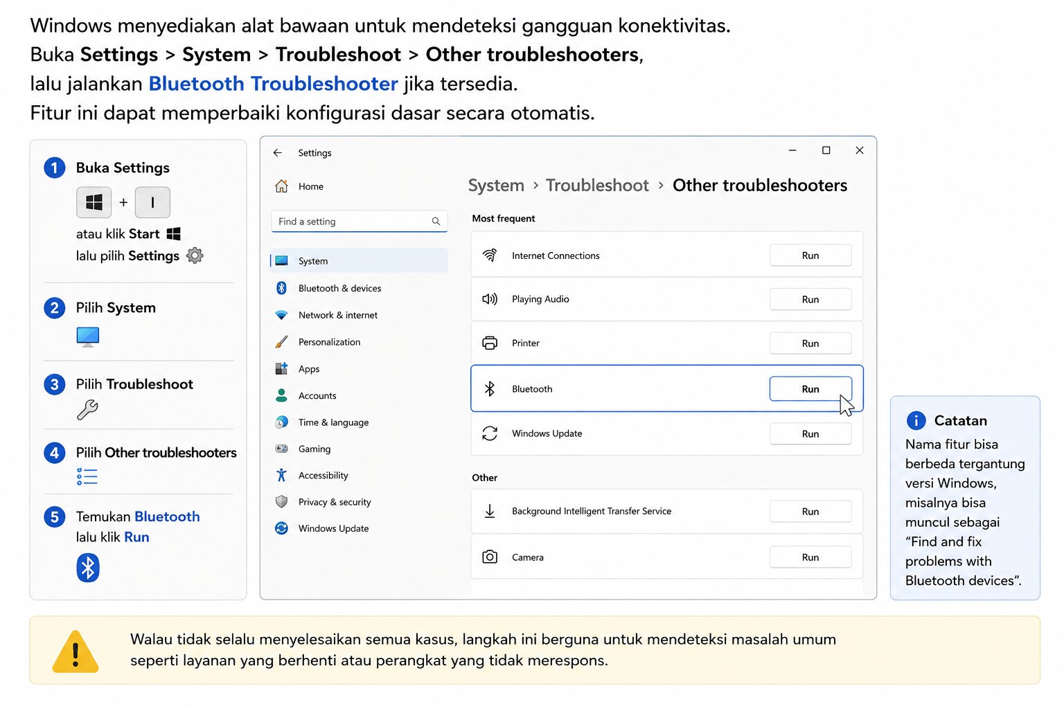 Jalankan Troubleshooter Windows